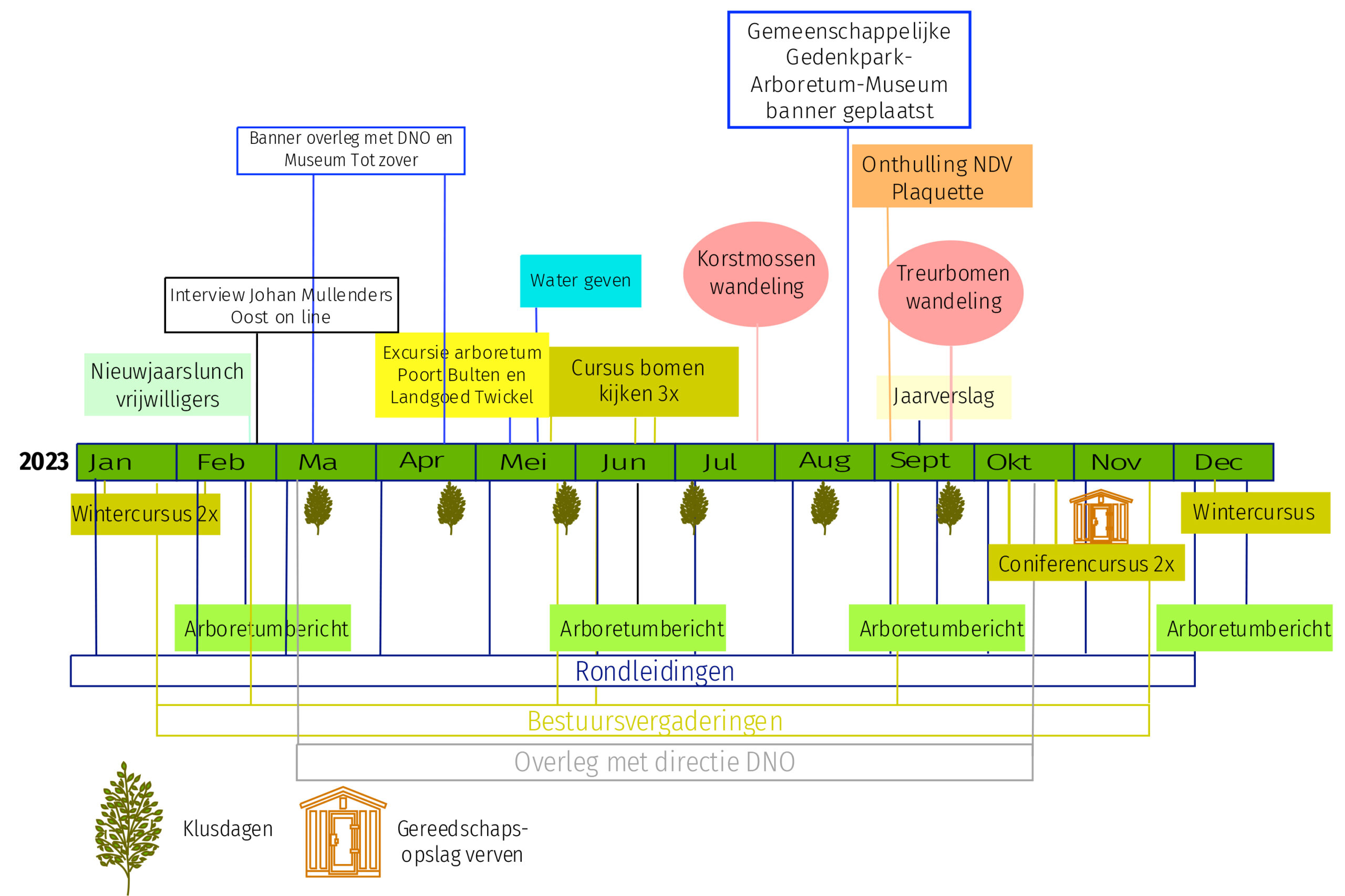timeline activiteiten 2023
