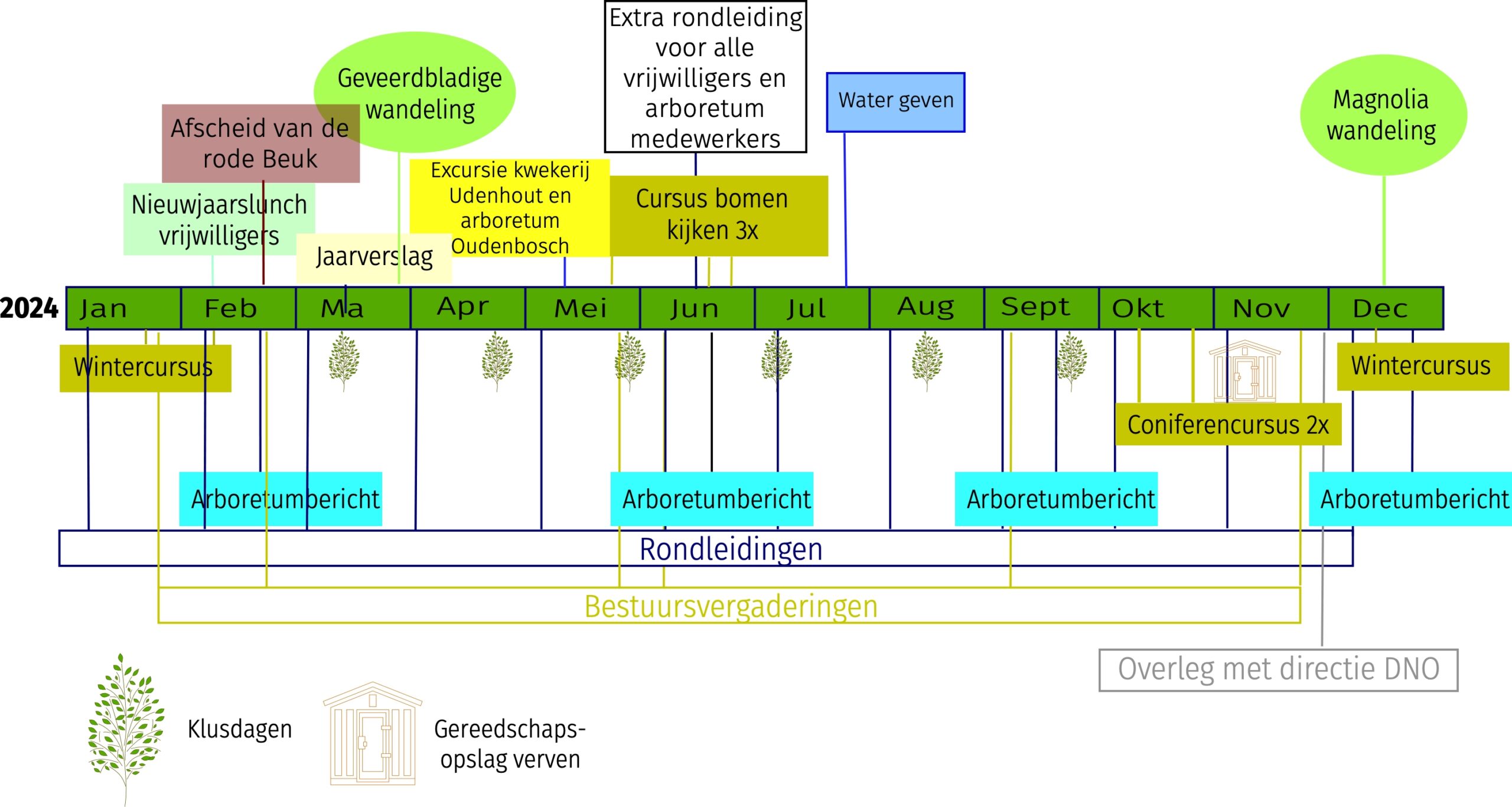 timeline activiteiten 2024